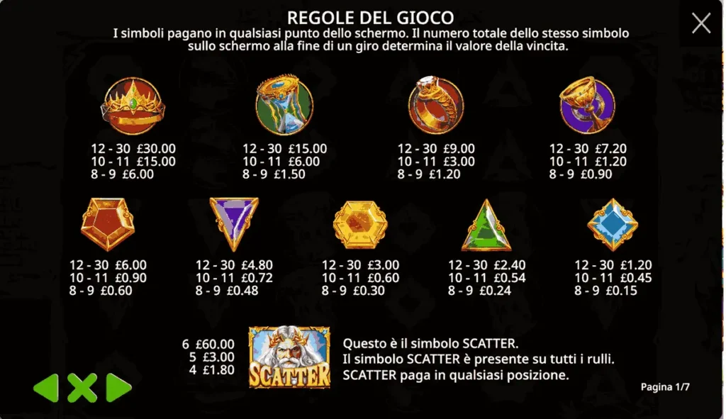 Schermata delle regole del gioco con simboli, pagamenti e spiegazione dello scatter in Gates of Olympus